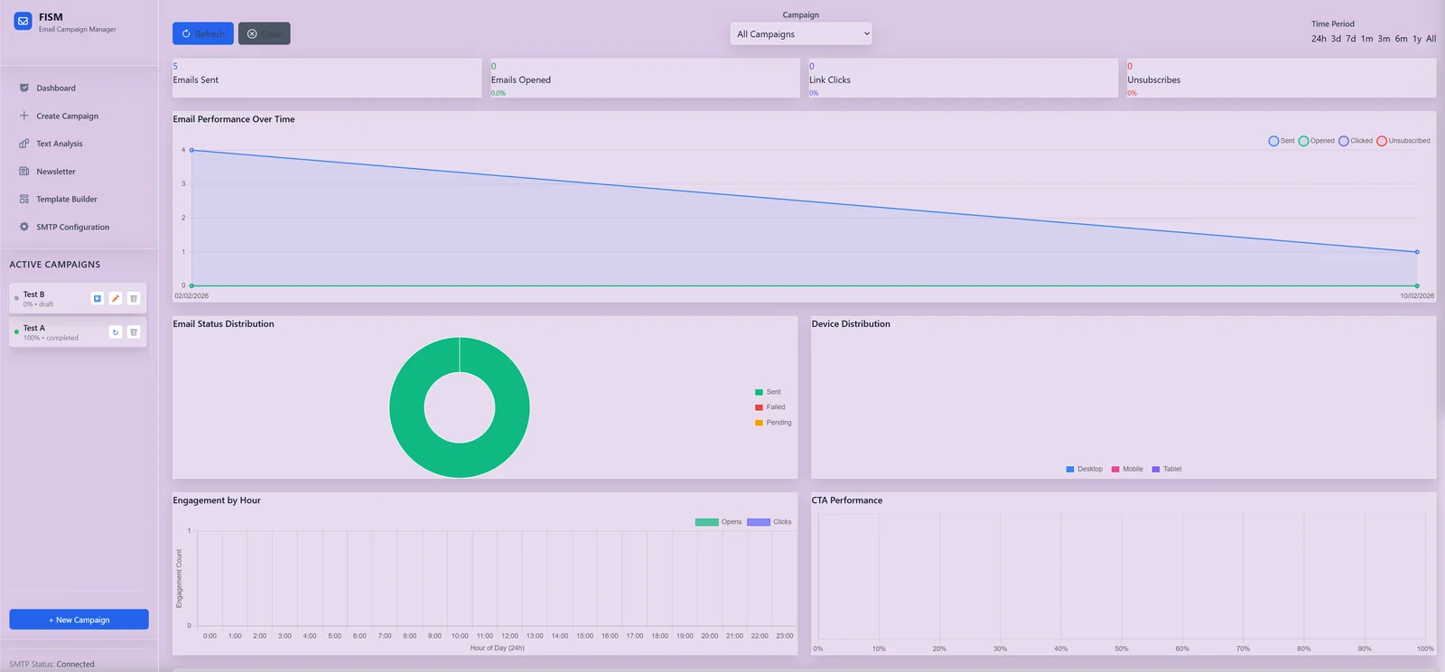 Email Pilot Dashboard
